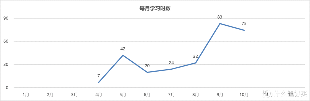 从真题出发，以终为始，一次通过中级统计师考试