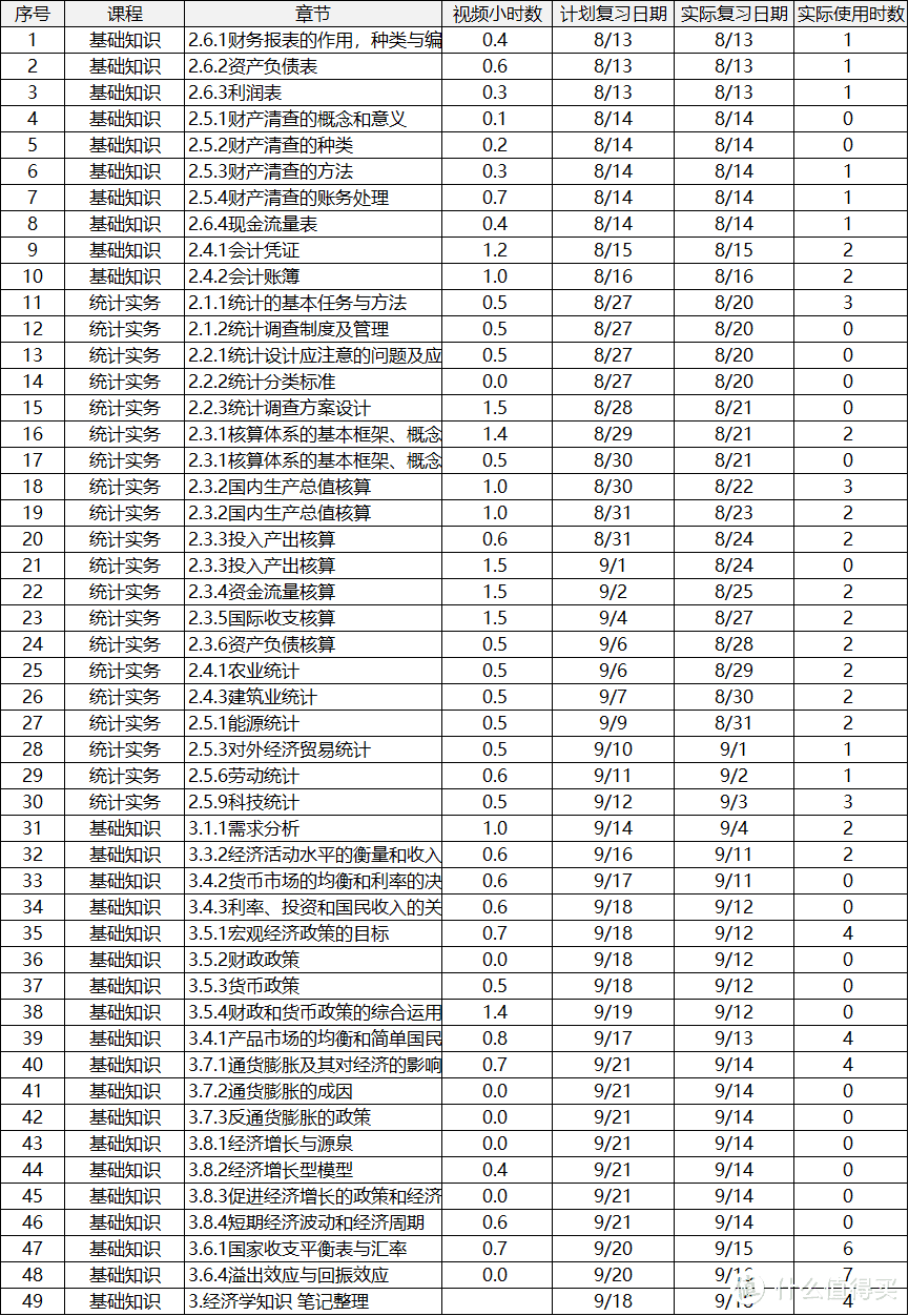 用excel统计的学习时数