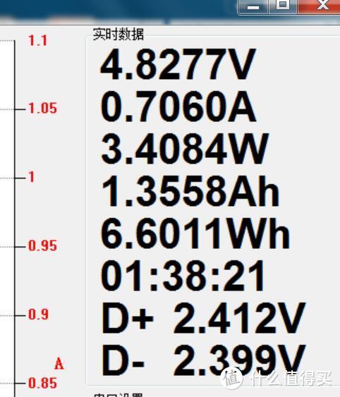 理想很丰满 现实很骨感  网易智造 72W 4口PD充电器评测