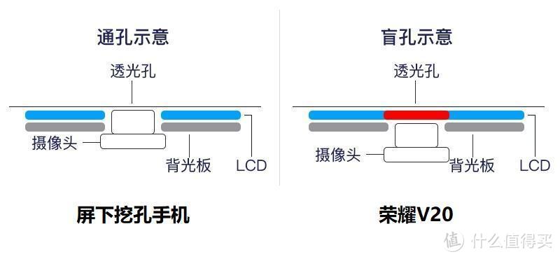 2999元起 最便宜的麒麟980旗舰手机 4800万像素的荣耀V20评测