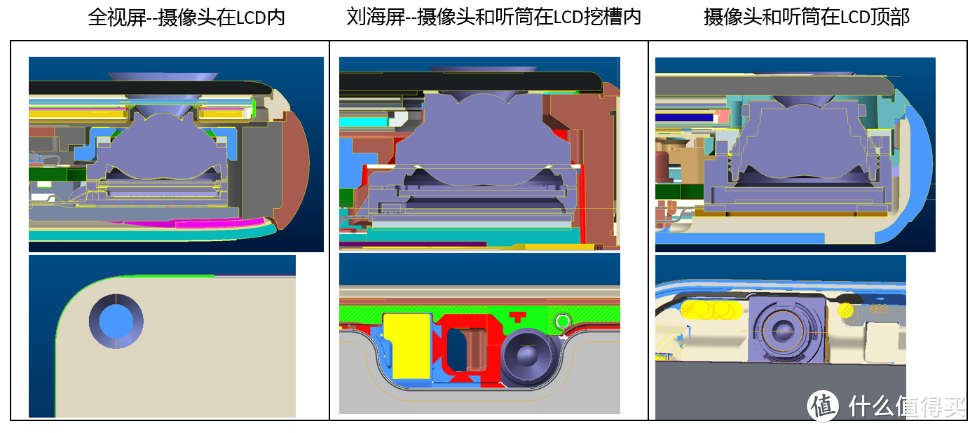 2999元起 最便宜的麒麟980旗舰手机 4800万像素的荣耀V20评测