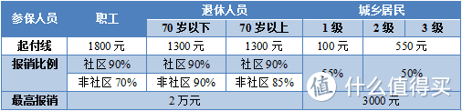 （数据来源：中国医疗保险微信公众号) 