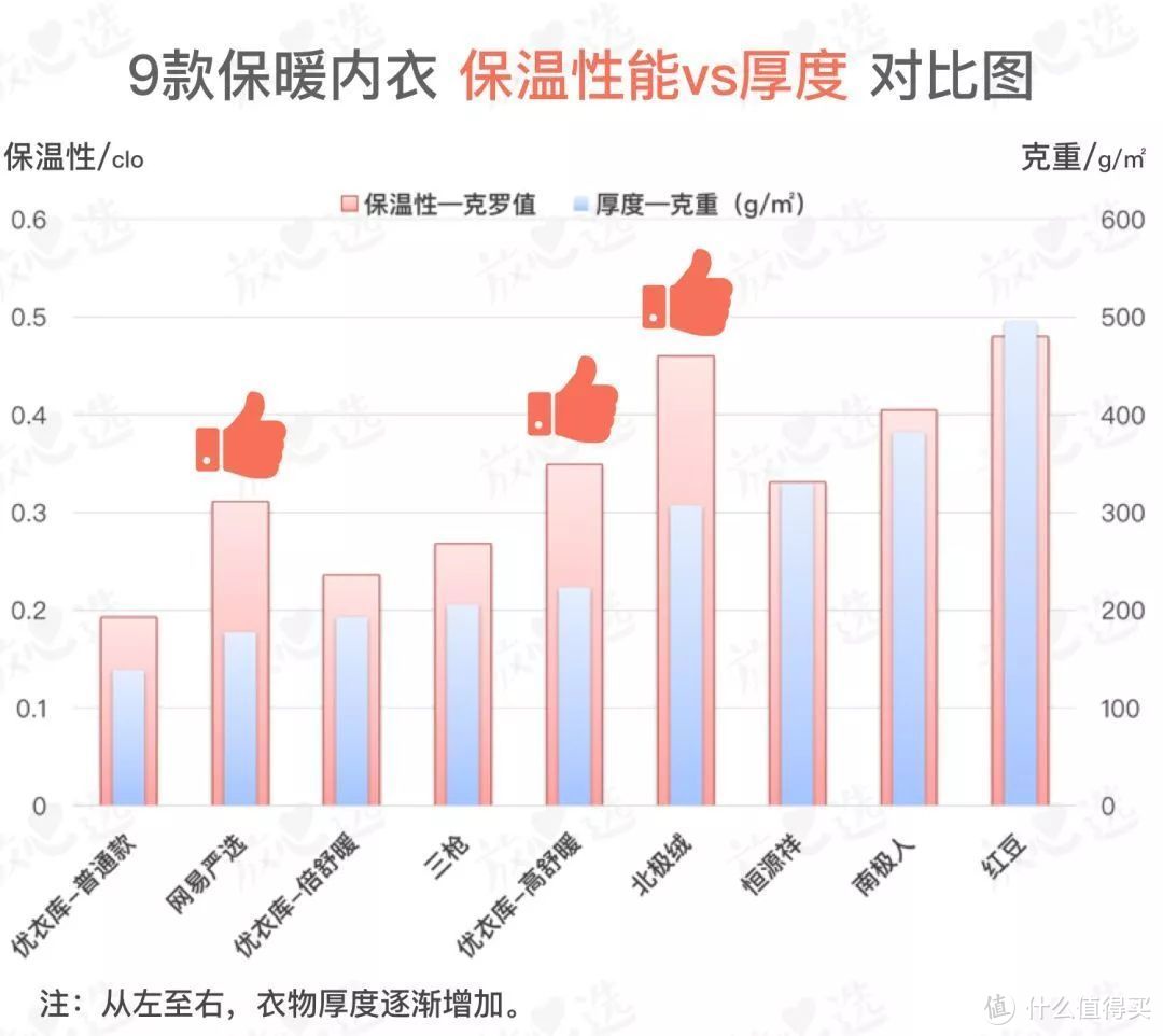 要不是有这10款保暖神器，我可能早就冻死了…