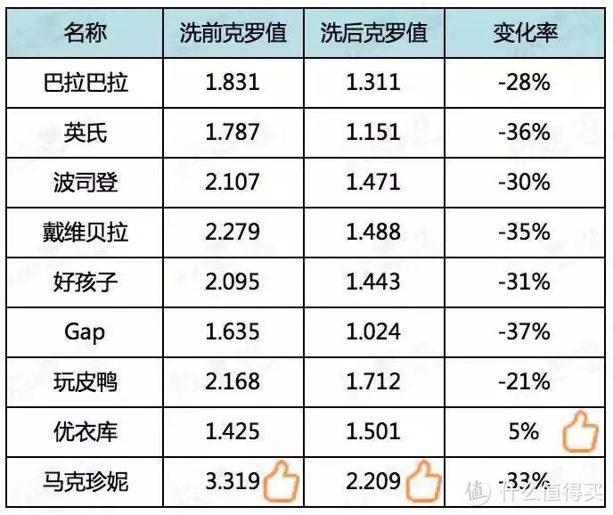 要不是有这10款保暖神器，我可能早就冻死了…