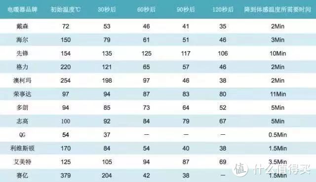 要不是有这10款保暖神器，我可能早就冻死了…