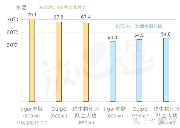 要不是有这10款保暖神器，我可能早就冻死了…