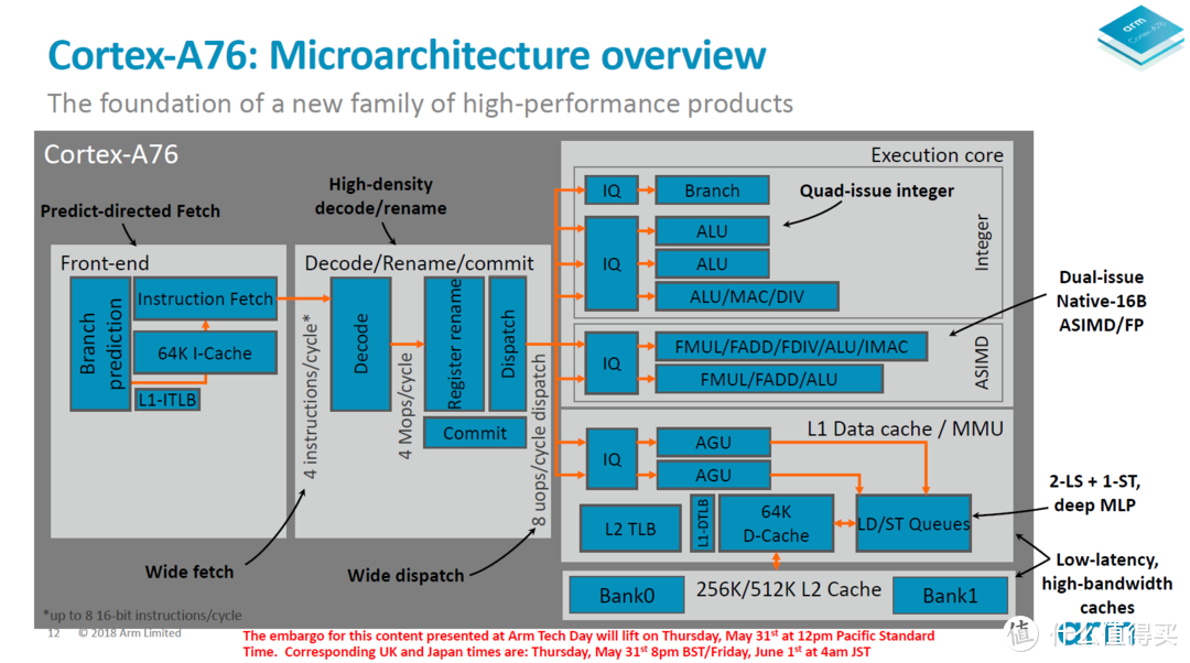 ARM Cortex-A76 核心架构