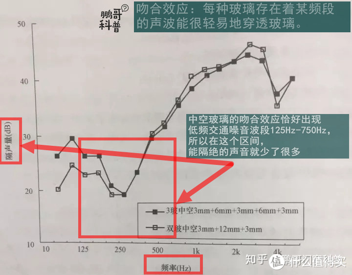 门窗与阳光房玻璃种类怎么选？看这里就对了