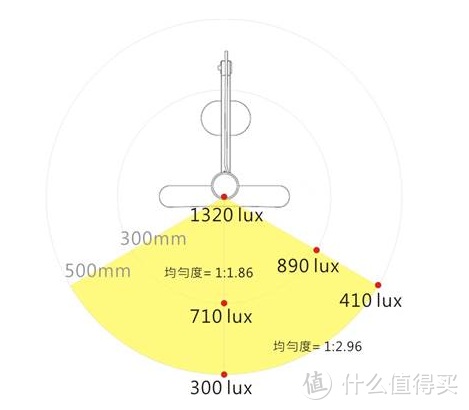 一篇搞定丨学龄儿童学习用品该如何准备，这份选购指南建议好好收藏