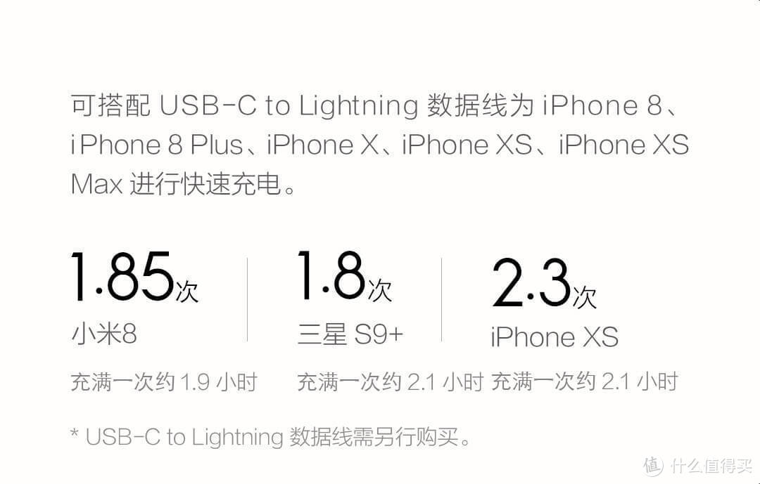 快充快放满足你，紫米10000mHa双向快充移动电源体验