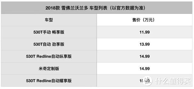 雪佛兰沃兰多购车指南：充分满足年轻需求，首选14.99万元车款