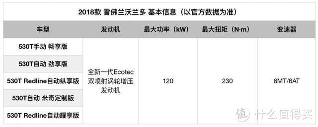 雪佛兰沃兰多购车指南：充分满足年轻需求，首选14.99万元车款