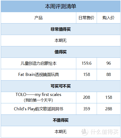 毛爸聊玩具：《纽约时报》最佳绘本的含金量如何？