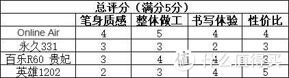 细数最近败的几款好用不贵的钢笔（二）