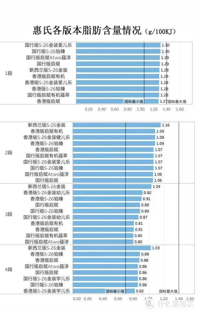 惠氏38款奶粉全面评测：贵的未必好！