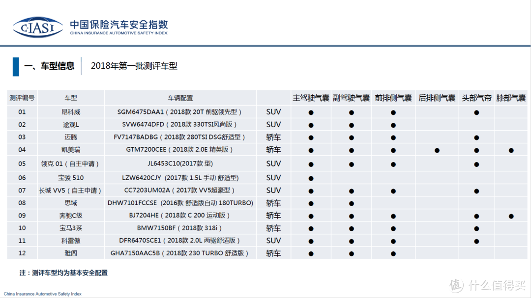 堪称全球最严！解读C-IASI中国汽车保险安全指数首批车型测评结果：途观L、宝骏510、思域纷纷折戟