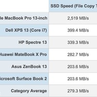 苹果 Macbook Pro 2018款15寸 笔记本电脑购买理由(性能|价格)