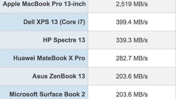 苹果 Macbook Pro 2018款15寸 笔记本电脑购买理由(性能|价格)