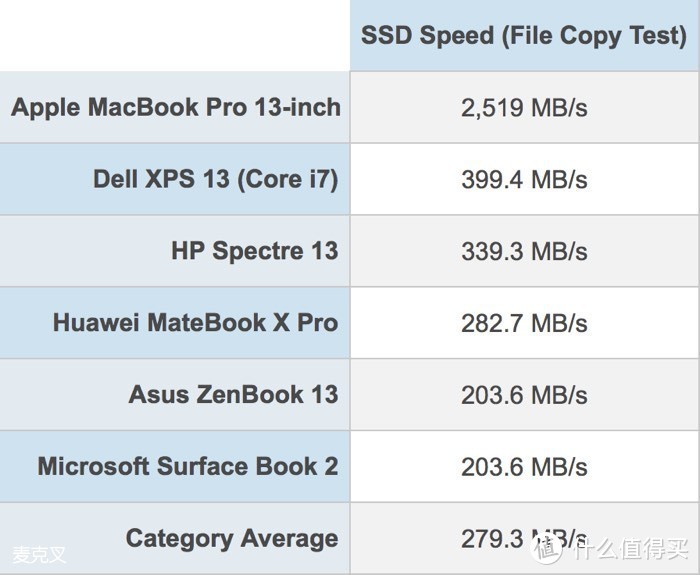 更专业的强劲：Apple 苹果 2018款MacBook Pro 15寸选配开箱