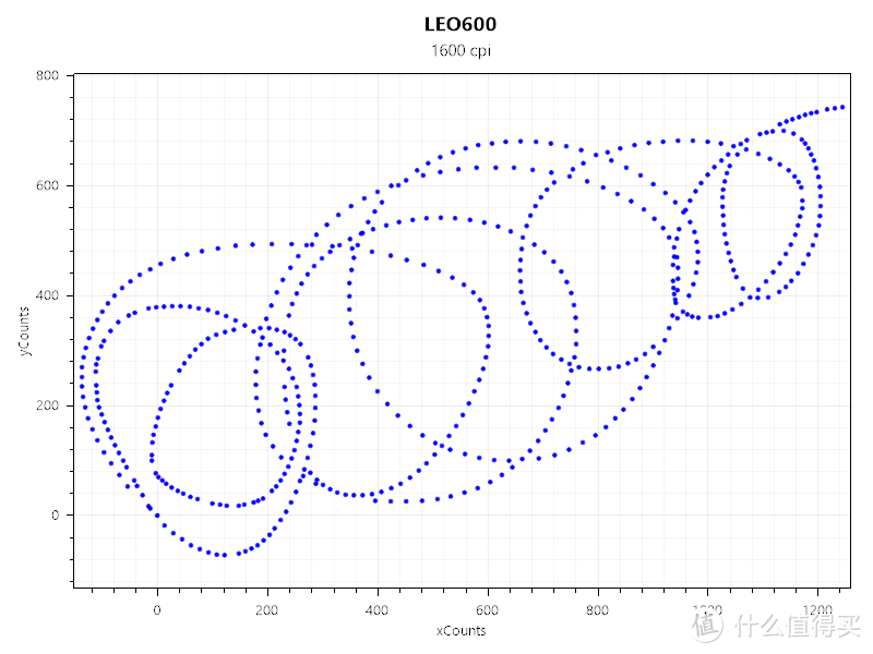 Durgod 杜伽 LEO600 游戏鼠标 测试