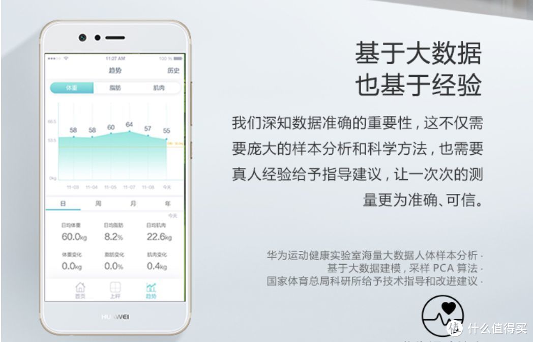 体脂称介绍页面也明确写了测量数据基于大数据和算法