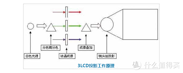 黑五捡着便宜货：EPSON 爱普生 EH-TW650 投影仪 开箱简测