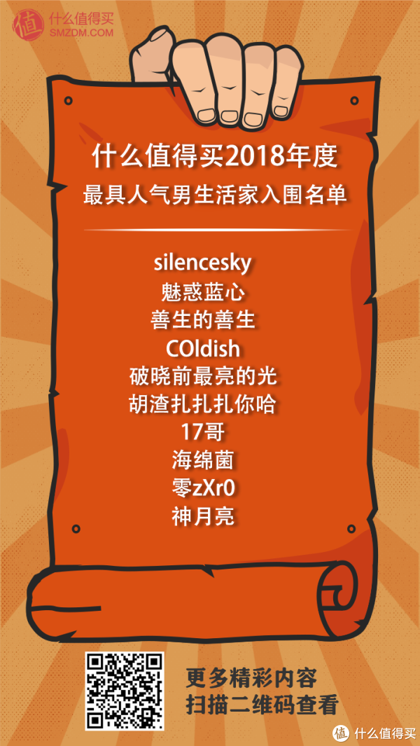 2018年度人气生活家评选,Pick你心目中的王者,参与投票赢金币!(结果公布)