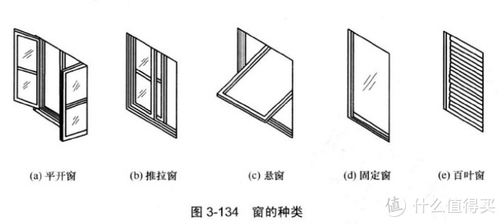 想要高颜值的网红封窗，先来看看这些