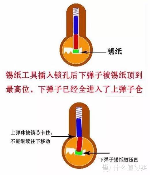 年关将至，这些防盗小技能都给你准备好啦~