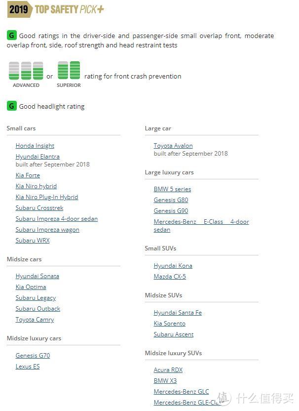 获得最高安全评级的30台车名单