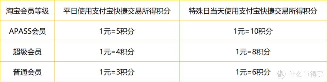 2019年入坑信用卡为时不晚指南及入门卡推荐