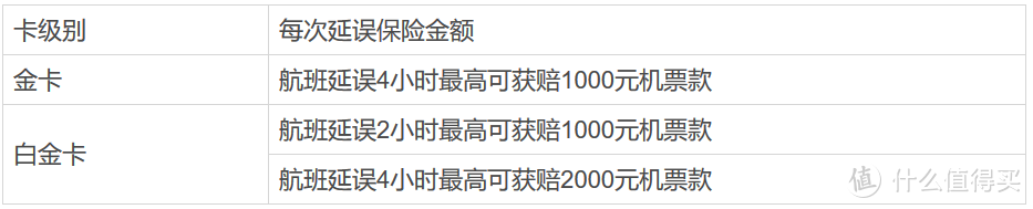 2019年入坑信用卡为时不晚指南及入门卡推荐