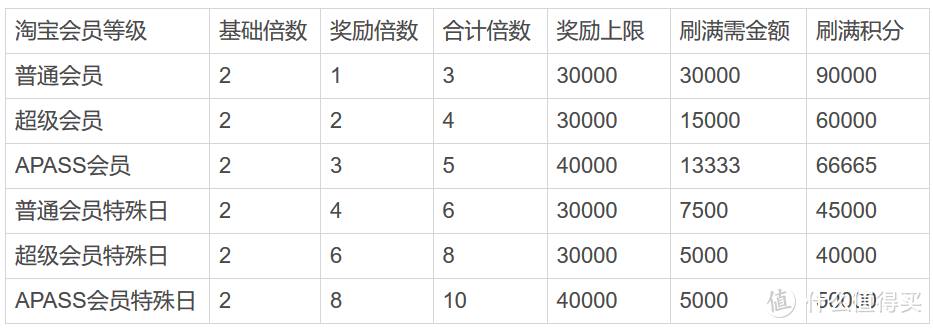 2019年入坑信用卡为时不晚指南及入门卡推荐