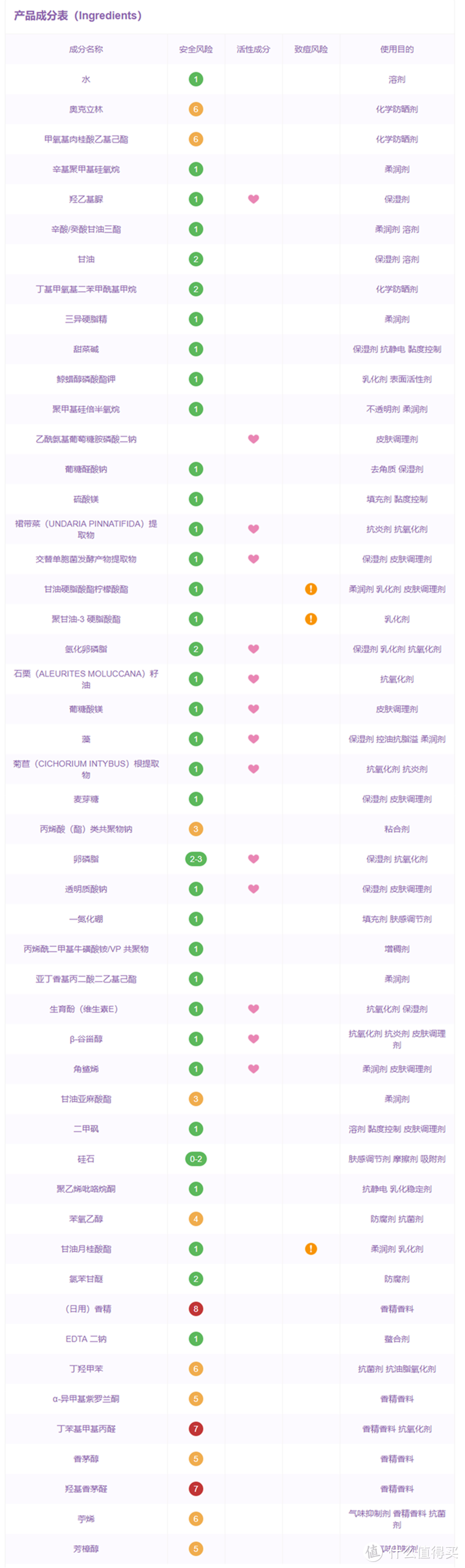 俄罗斯抗老金箍棒组合——librederm根源赋能颈颜日霜30ml+晚霜30ml套装众测报告