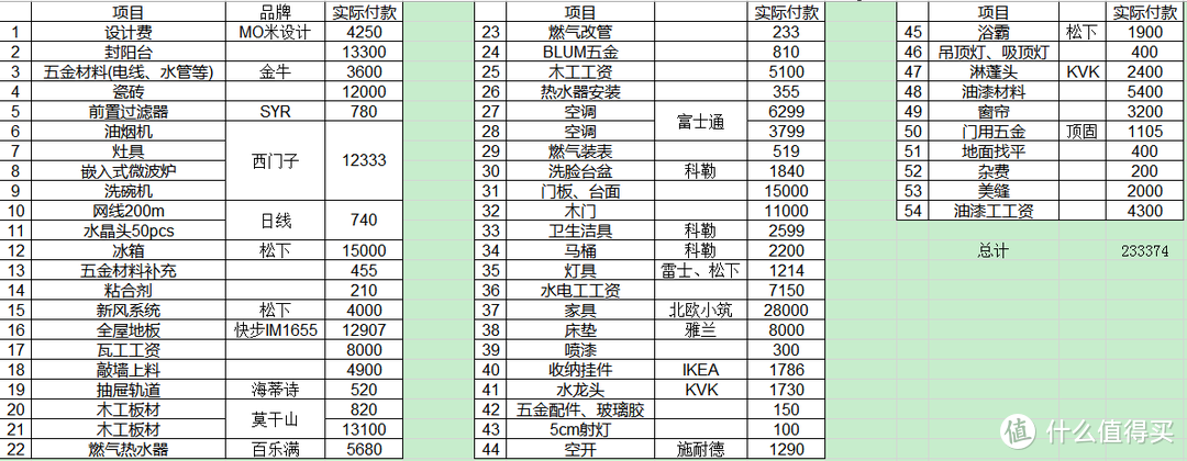 新风系统金额总计8500元