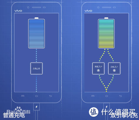 知你所知，懂你所想：体验人工智能性价比神机vivo Z3