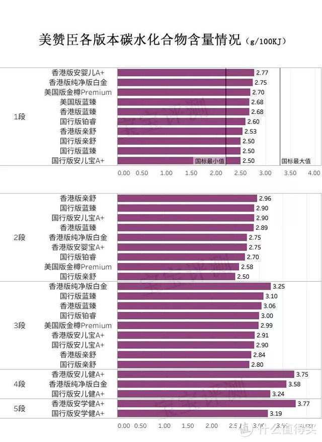 美赞臣33款奶粉评测：400多一罐和200多一罐有什么区别？