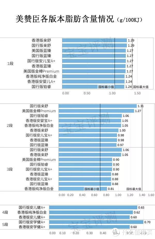 美赞臣33款奶粉评测：400多一罐和200多一罐有什么区别？