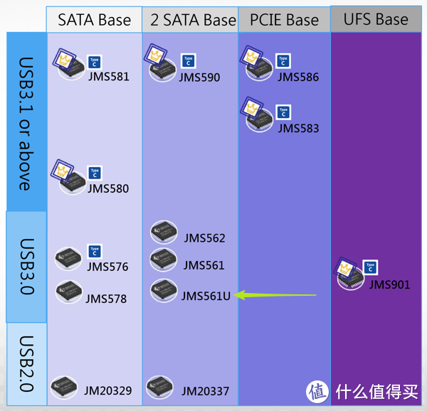 外置硬盘性能差在哪？奥睿科DS200U3硬盘柜拆解评测