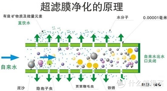 数据说话丨MesoNose美索诺斯次时代厨下式净水器究竟好不好用