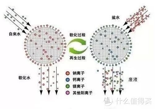 数据说话丨MesoNose美索诺斯次时代厨下式净水器究竟好不好用