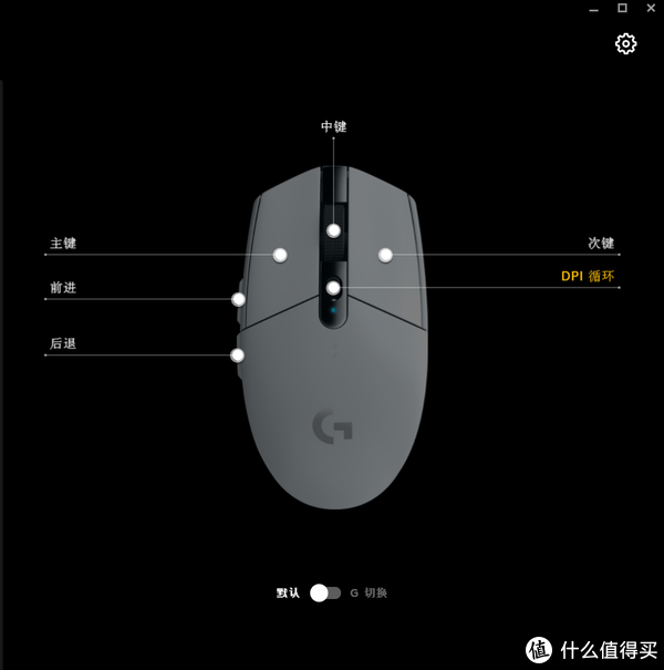 鼠标默认键位