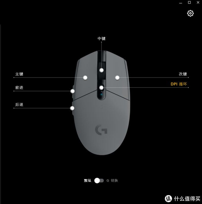 鼠标默认键位