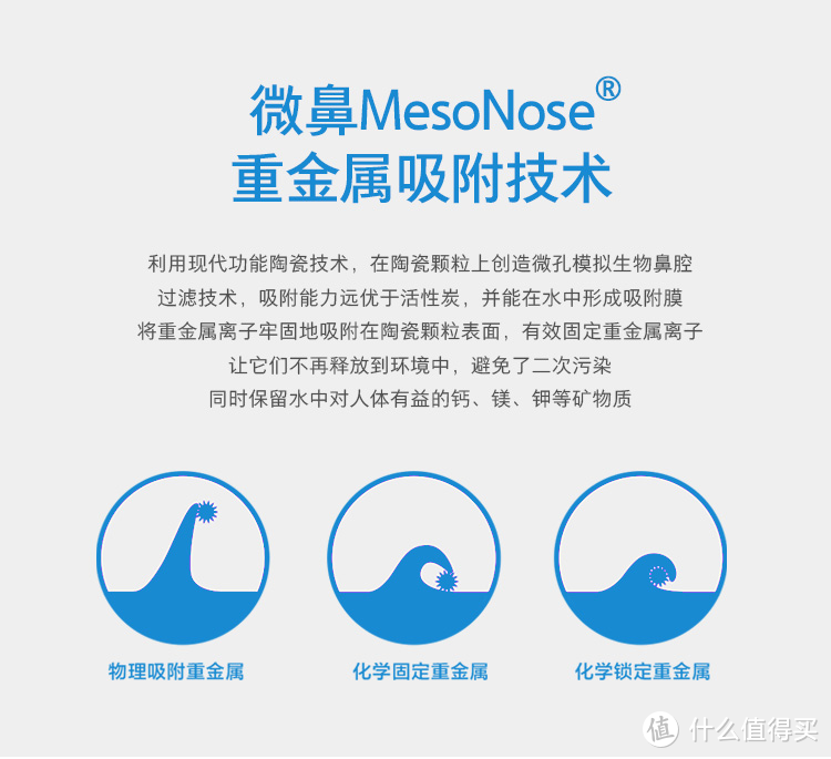 数据说话丨MesoNose美索诺斯次时代厨下式净水器究竟好不好用