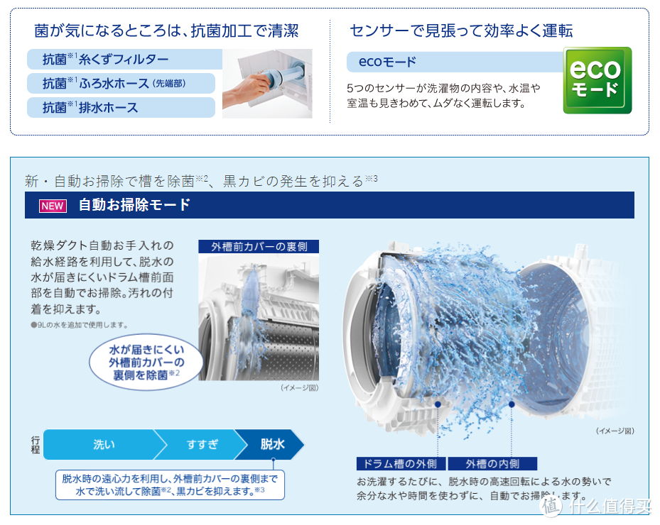 传说中我认为18年最强的日系国行洗衣机——东芝X6热泵洗烘一体机