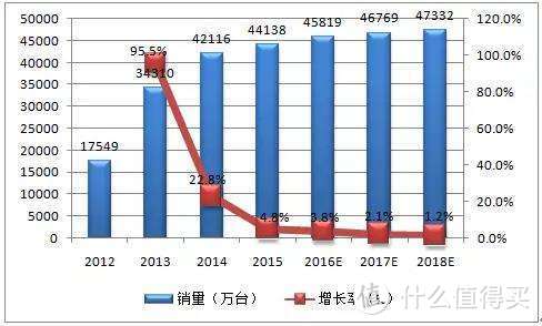 爱不起的电商回收-告诉你电商回收有多坑