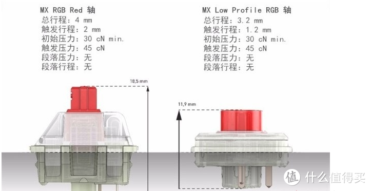 引领潮流——酷冷至尊SK630樱桃矮轴RGB机械键盘