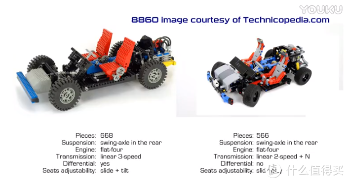 LEGO40周年8860复刻版—致敬1980年的8860