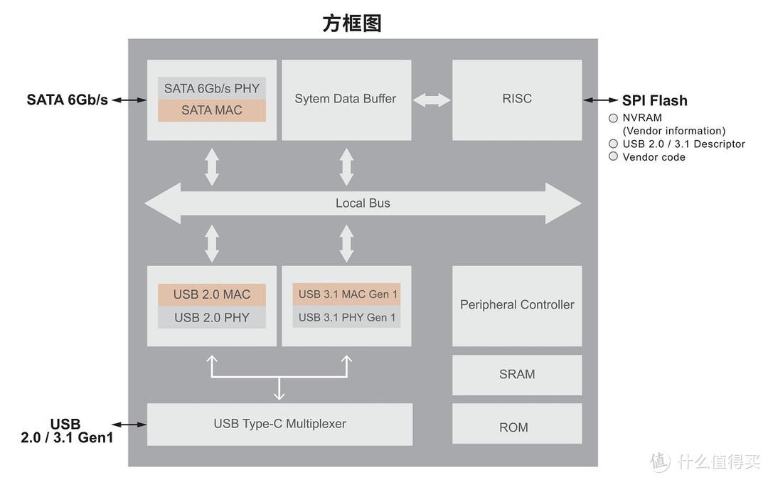 拆解报告：第一移动存储股朗科Z6固态移动硬盘