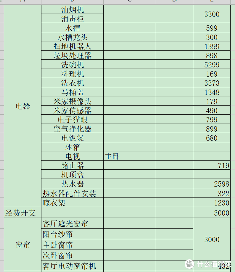 一把辛酸泪，我的装修故事之—答各位值友所问